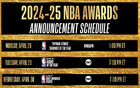 NBA本周揭晓四奖得主：最快进步&最佳新秀等